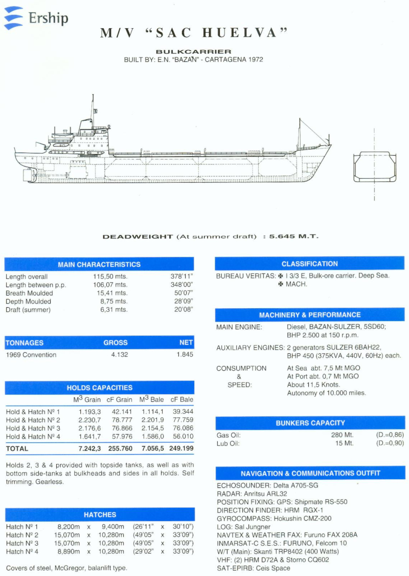 SAC Huelva - Data